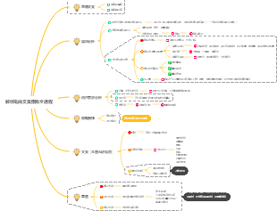 解析電商文案撰寫全過程