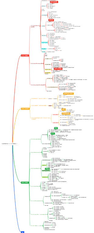 《哈佛經典談判術：你一開口就贏麻了》