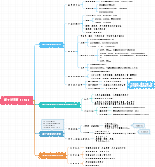顳下頜關節（TMJ）