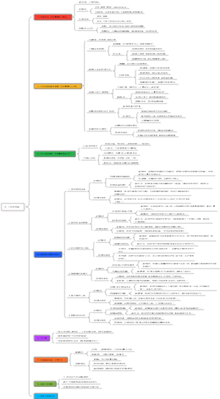 18-《人性的弱點》