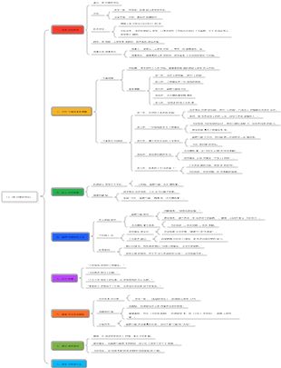 14-《被討厭的勇氣》