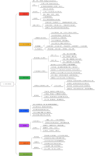 13-《思考快與慢》