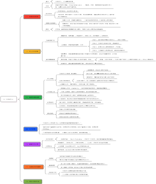 12-《全情投入》