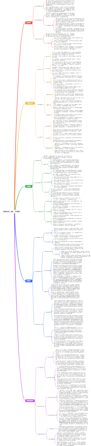 《認識商業》威廉・尼克爾斯