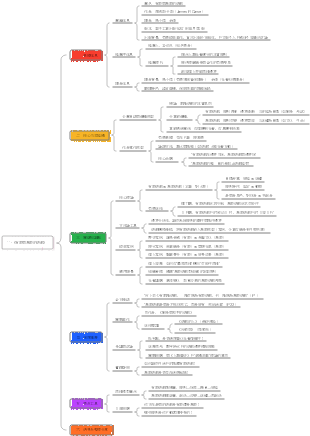 11-《有限與無限的遊戲》