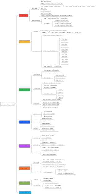 10-《越過心中那座山》