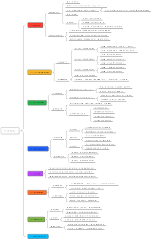 26-《終身成長》