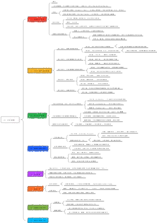 24-《內在動機》