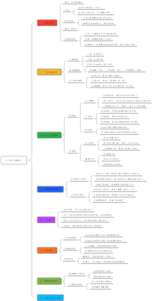 19-《納瓦爾寶典》