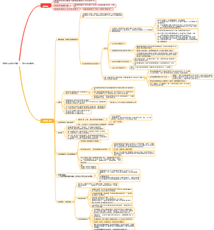 銷售人員談判訓練一：談判開局策略