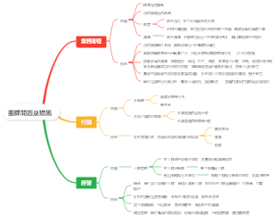 團隊問題及措施