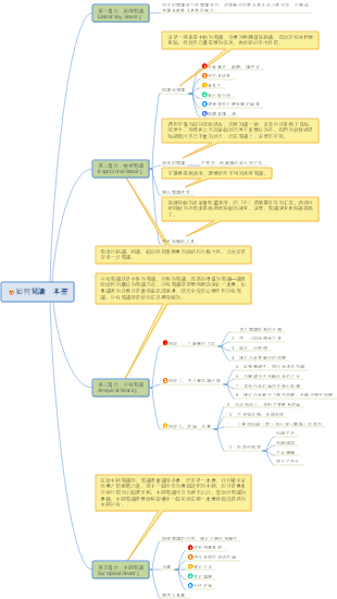 如何閱讀一本書