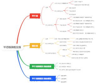 平行線與相交線(1)