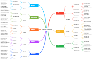 代運營公司設計主管