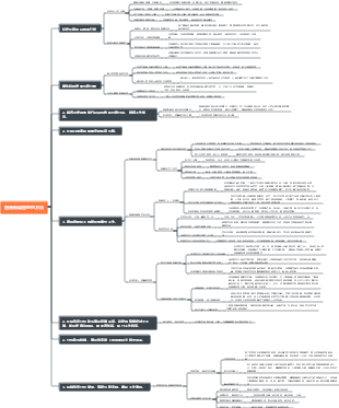 提高時間管理的方法