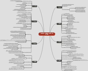 《隱形領導力：不帶團隊，你也不用一個人幹》總結