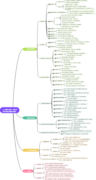 《人體寄生蟲學》附錄四寄生蟲病實驗診斷技術思維導圖