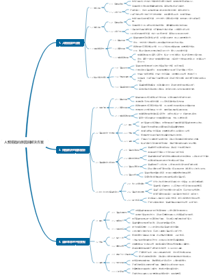 縱橫四海-清單革命