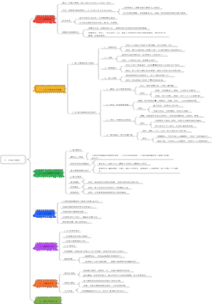 31-《非暴力溝通》