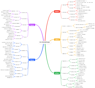 PMP項目管理流程