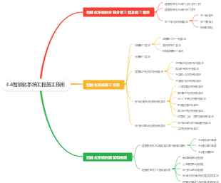 3.4智能化系統工程施工技術