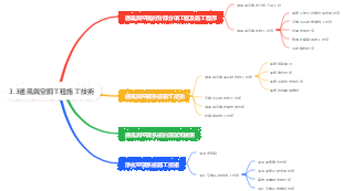 3.3通風與空調工程施工技術