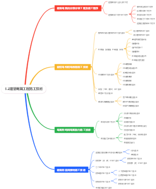 3.2建築電氣工程施工技術
