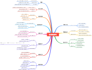 《金字塔原理》