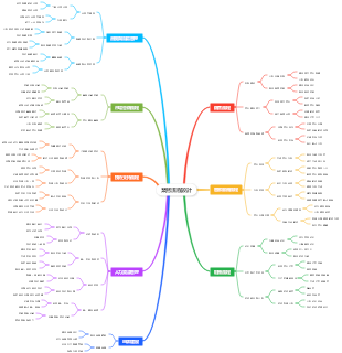 同業旅行社業務流程設計