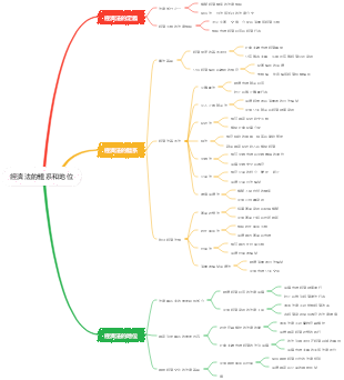經濟法的體系和地位