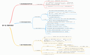 MySQL_01數據庫概述