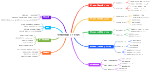 關於機器人應用工程師的學習路徑