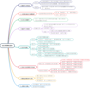 水的利用和散失