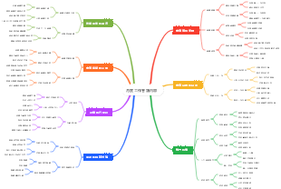 月度工作會議內容