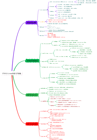 STM32Linux系統QT架構