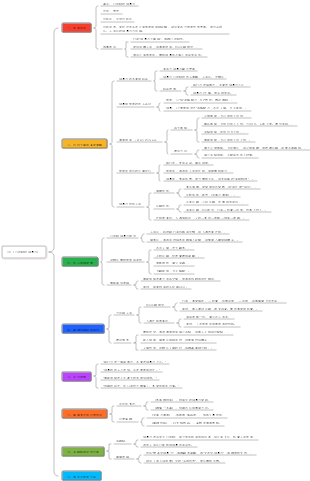 38-《可複制的領導力》