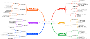 《信息技術綜合素養》知識結構