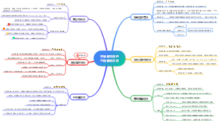 學霸都在用的六種筆記方法