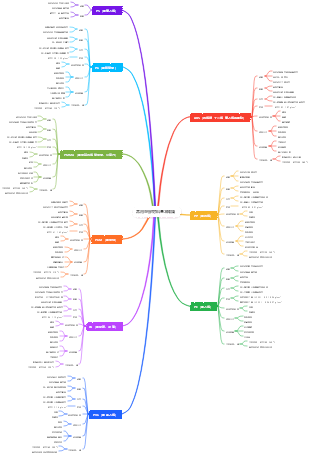 常用塑膠材料基本知識