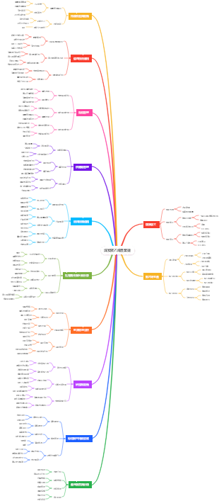 煤炭聚乙烯產業鏈