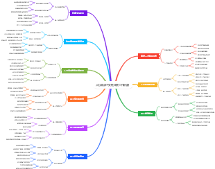 人力資源三支柱年度工作計劃
