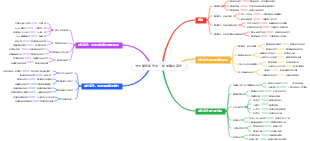 卡片筆記寫作法：從閱讀到寫作