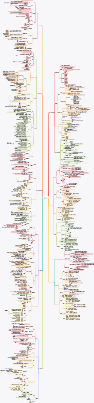 《社會心理學》戴維·邁爾斯