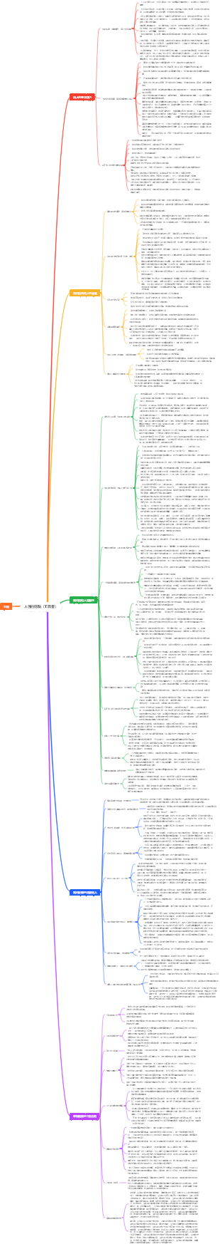 《人性的弱點》戴爾·卡耐基