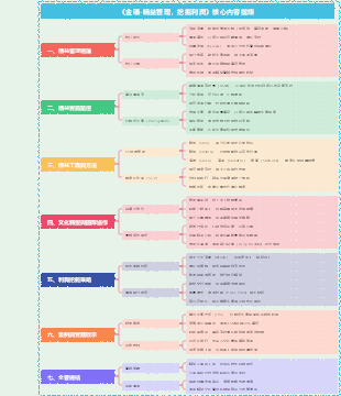 金礦-精益管理，挖掘利潤核心內容