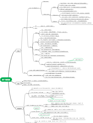 《組織學與胚胎學》皮膚