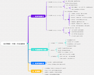 《如何閱讀一本書》方法論總結