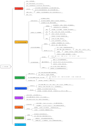 40-《即興演講》