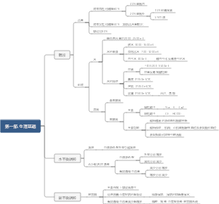 病理生理學-水、電解質紊亂