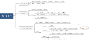 病理生理學-應激